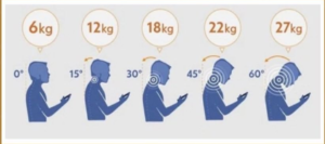 cervical vs celular